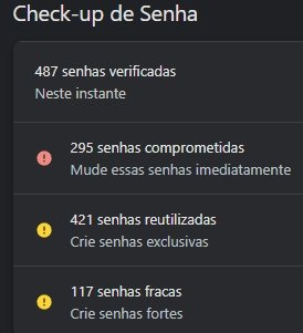 Painel de "Check-up de Senha" exibindo alertas para 295 senhas comprometidas, 421 reutilizadas e 117 senhas fracas.